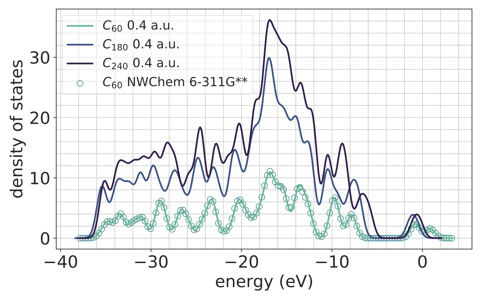 Thumbnail for Efficient computation of the Hartree-Fock Exchange in real-space with projection operators