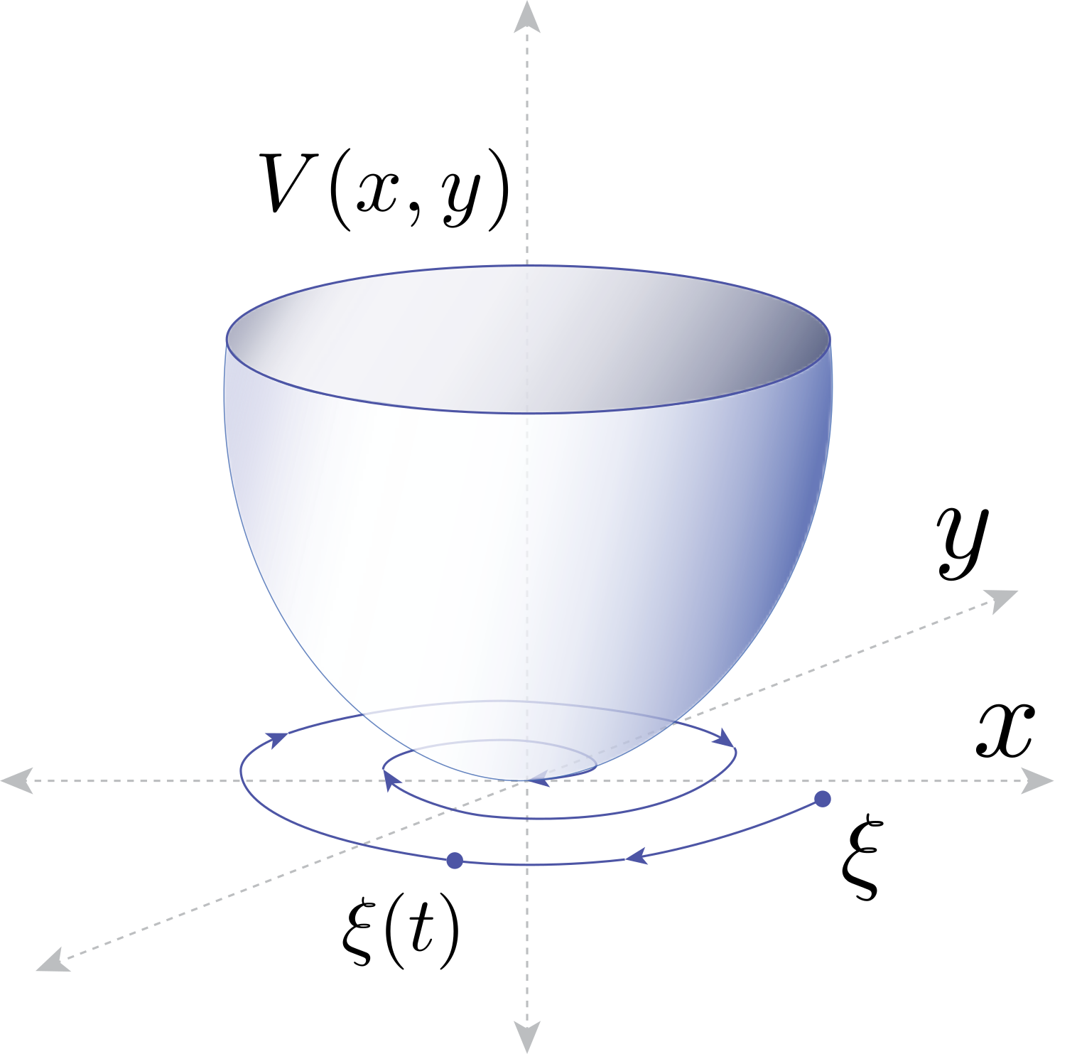 Thumbnail for Learning stability certificates from data