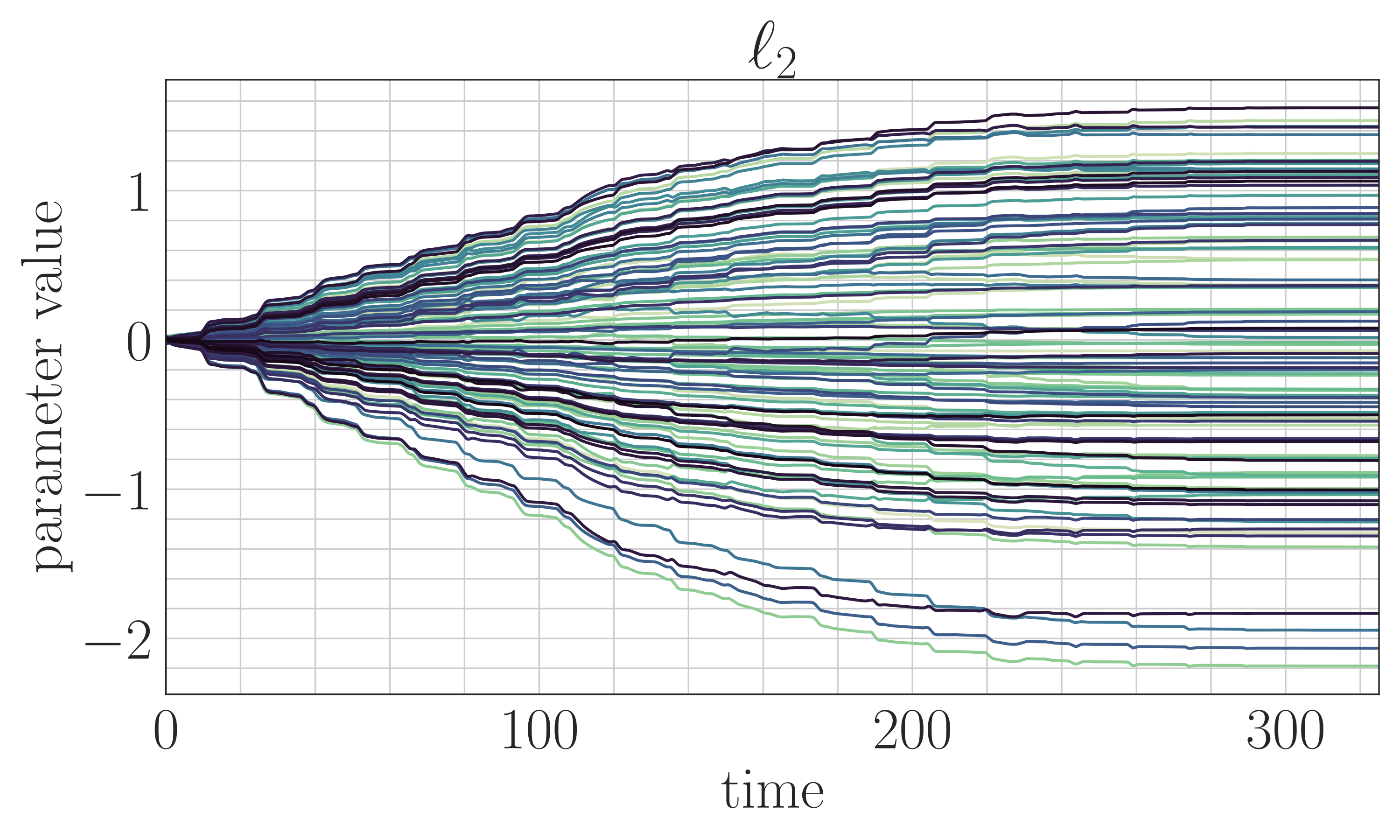 Thumbnail for Implicit regularization and momentum algorithms in nonlinearly parameterized adaptive control and prediction