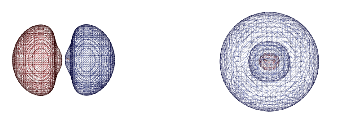 Thumbnail for Asymptotic behavior and interpretation of virtual states: the effects of confinement and of basis sets