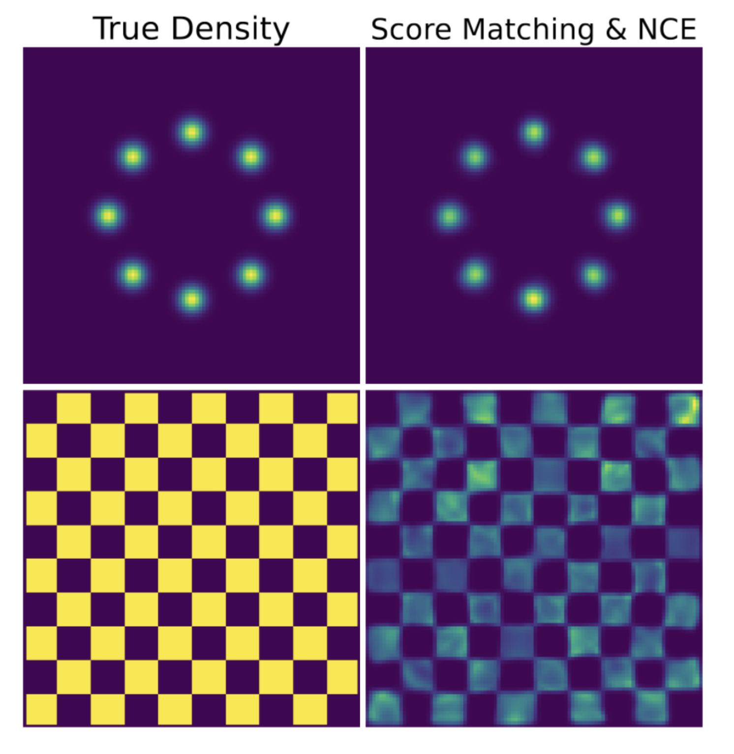 Thumbnail for BoltzNCE: Learning Likelihoods for Boltzmann Generation with Stochastic Interpolants and Noise Contrastive Estimation