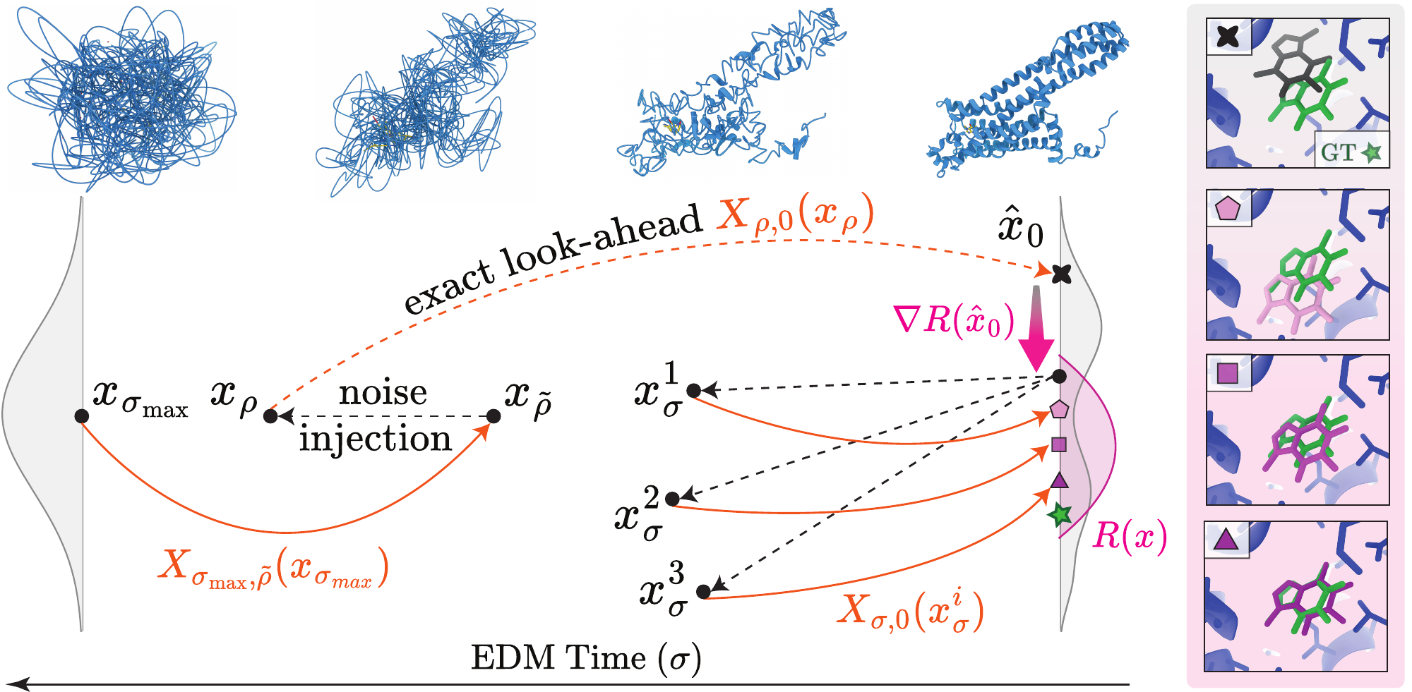 Thumbnail for Few-step Cofolding with All-Atom Flow Maps