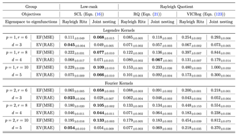 Thumbnail for Eigenfunction Extraction for Ordered Representation Learning