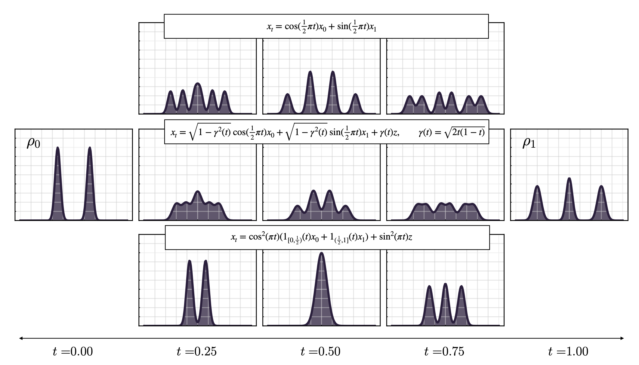 Thumbnail for Stochastic Interpolants: A Unifying Framework for Flows and Diffusions