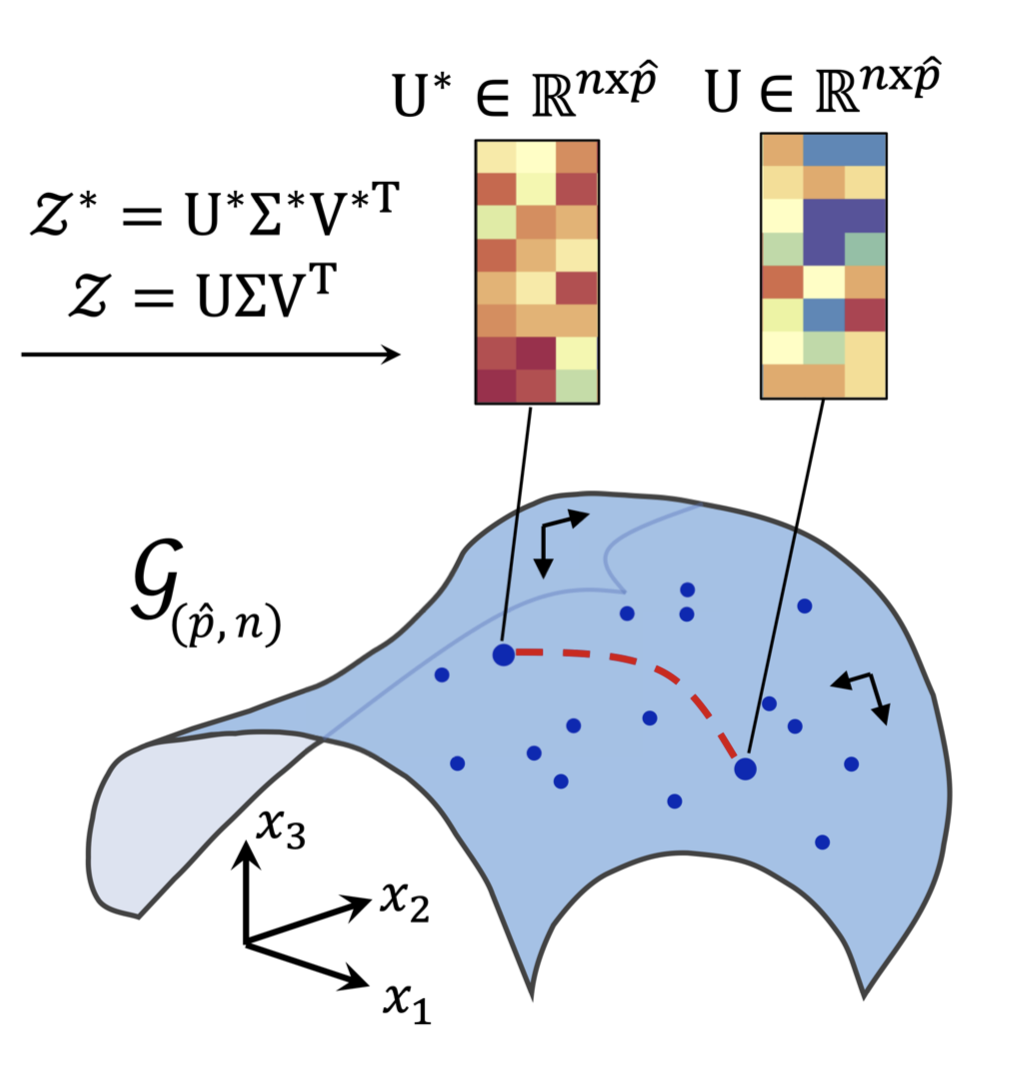 Thumbnail for Manifold learning for coarse-graining atomistic simulations: Application to amorphous solids