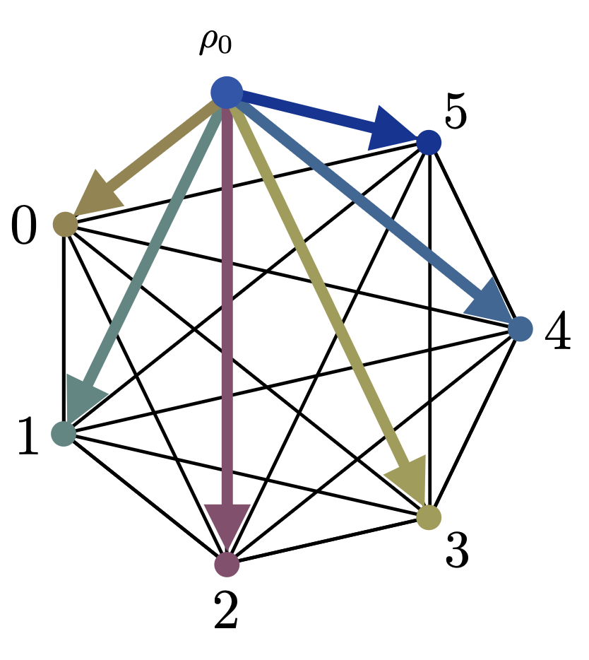 Thumbnail for Multimarginal generative modeling with stochastic interpolants