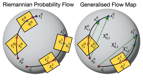 Thumbnail for Generalised Flow Maps for Few-Step Generative Modelling on Riemannian Manifolds