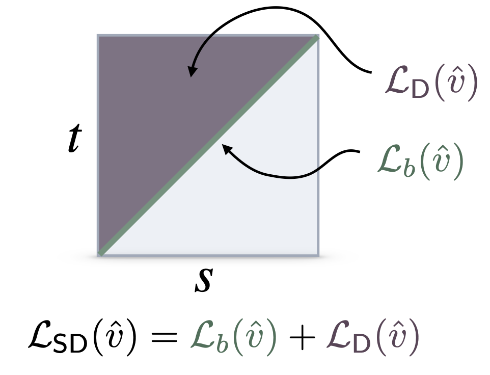 Thumbnail for How to build a consistency model: Learning flow maps via self-distillation