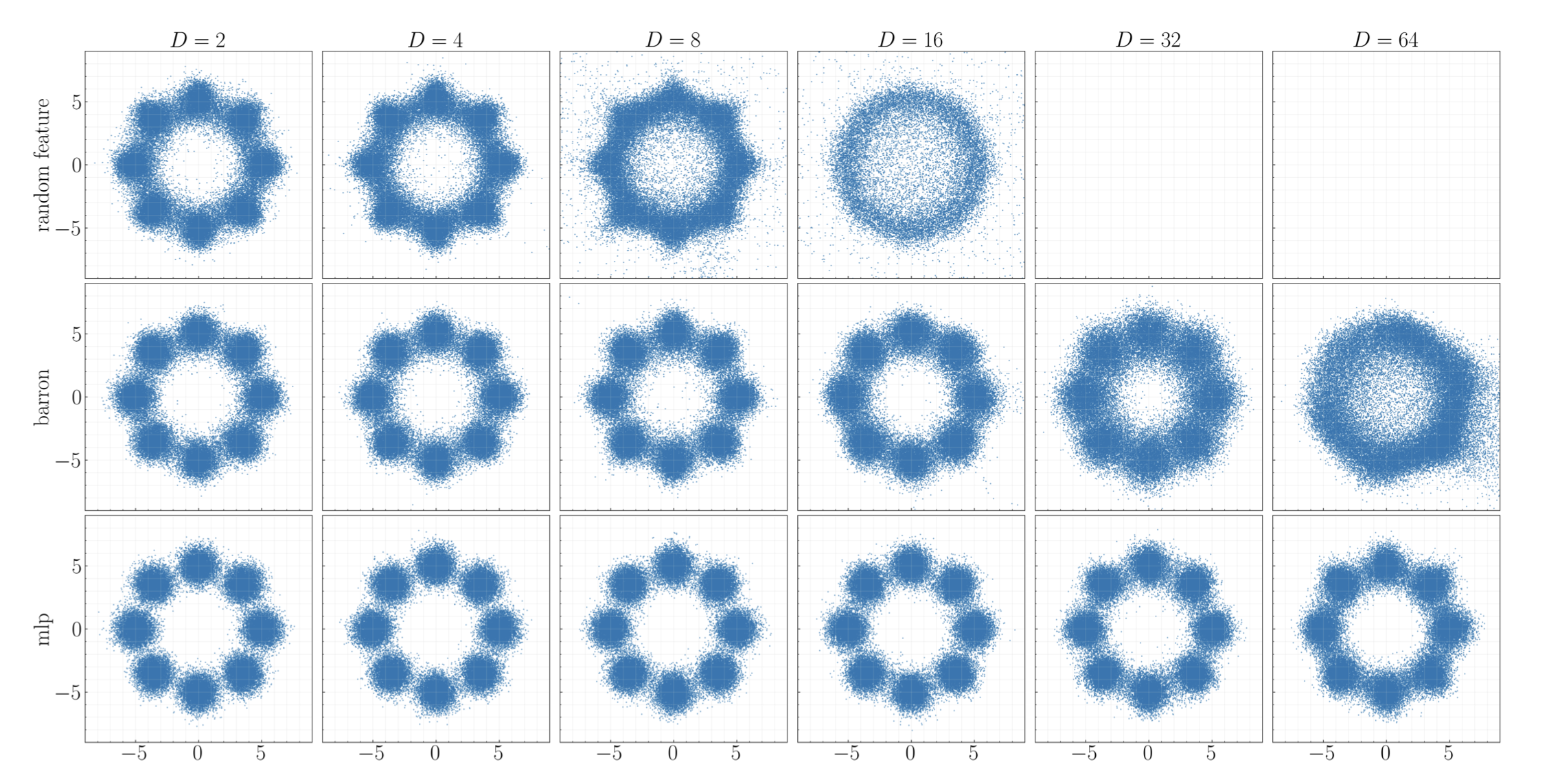Thumbnail for Shallow diffusion networks provably learn hidden low-dimensional structure